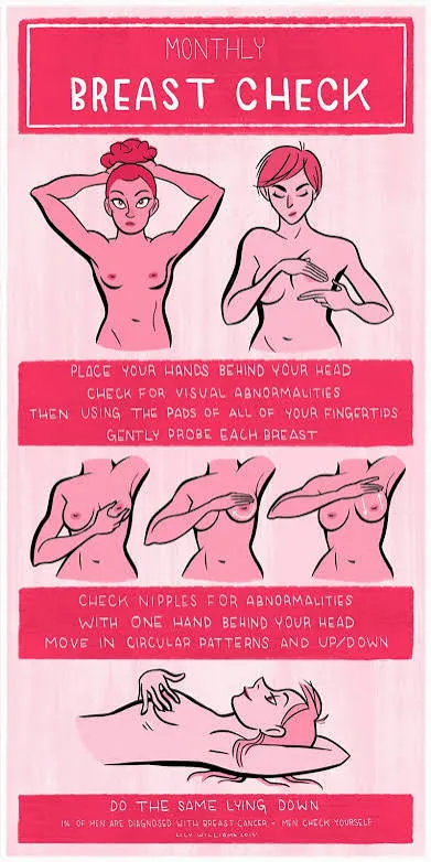 breast cancer self exam